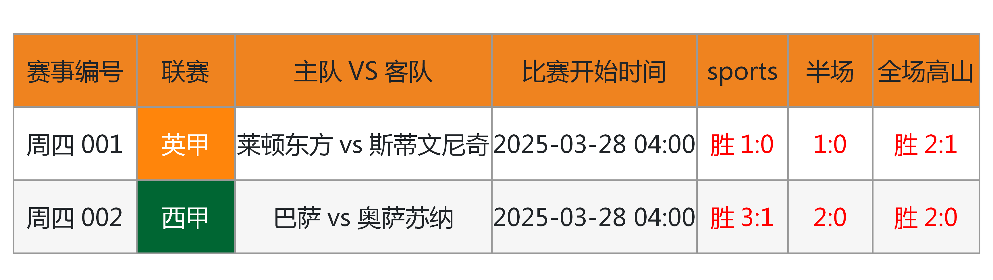意大利杯赛程吃紧，华盛顿奇才赛前远射贴柱，信心回归，数据趋势出现新变化的简单介绍