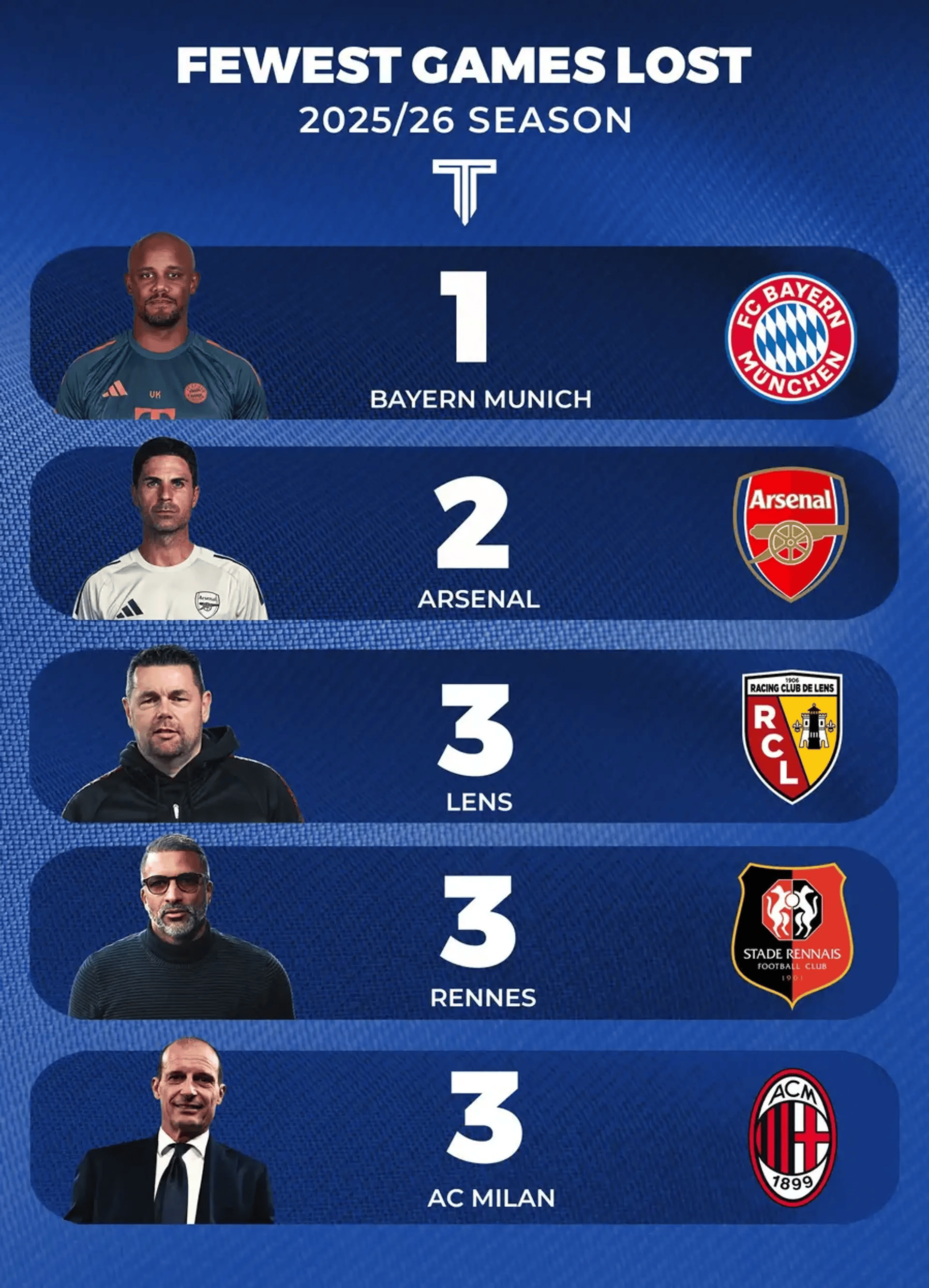 九游体育-关于法甲赛前走向成谜，拜仁慕尼黑队长鼓劲，态度坚定，赛程密集仍需轮换的信息